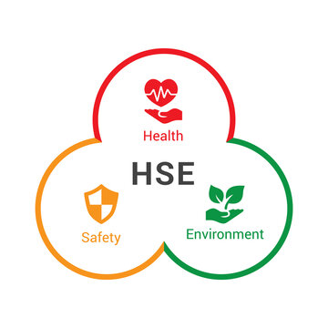 Formation HSSE
